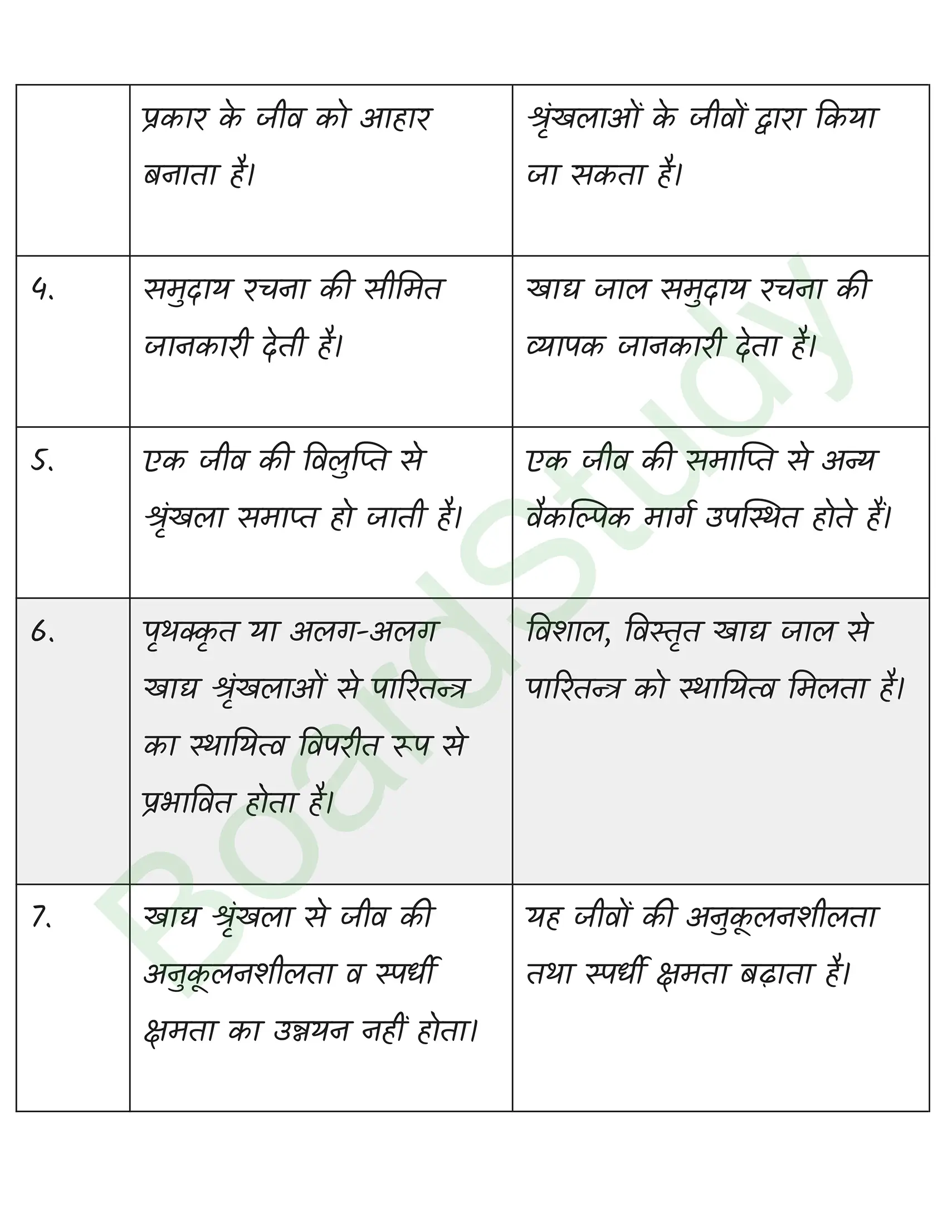class 12 biology Ecosystem solution in hindi page 0009