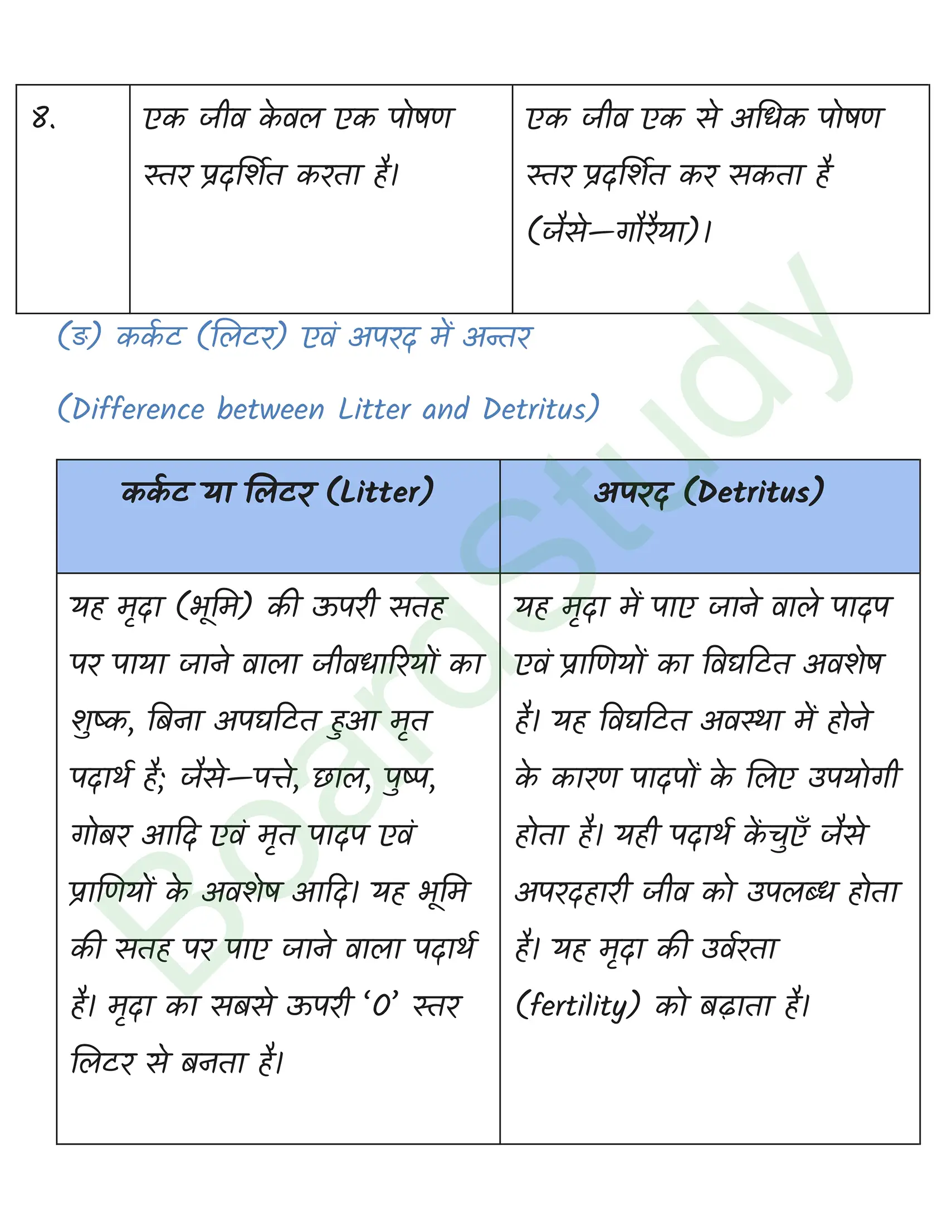 class 12 biology Ecosystem solution in hindi page 0010