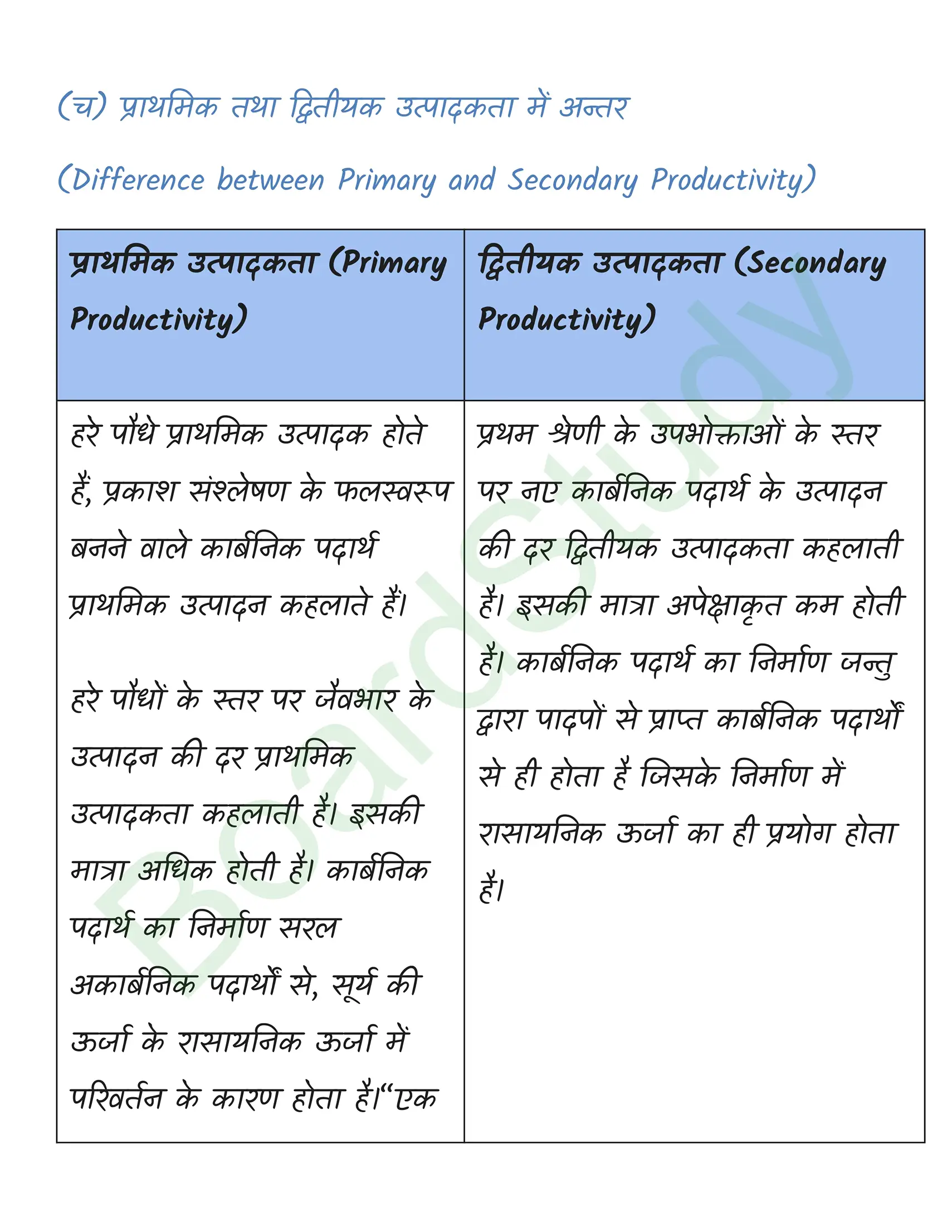 class 12 biology Ecosystem solution in hindi page 0011