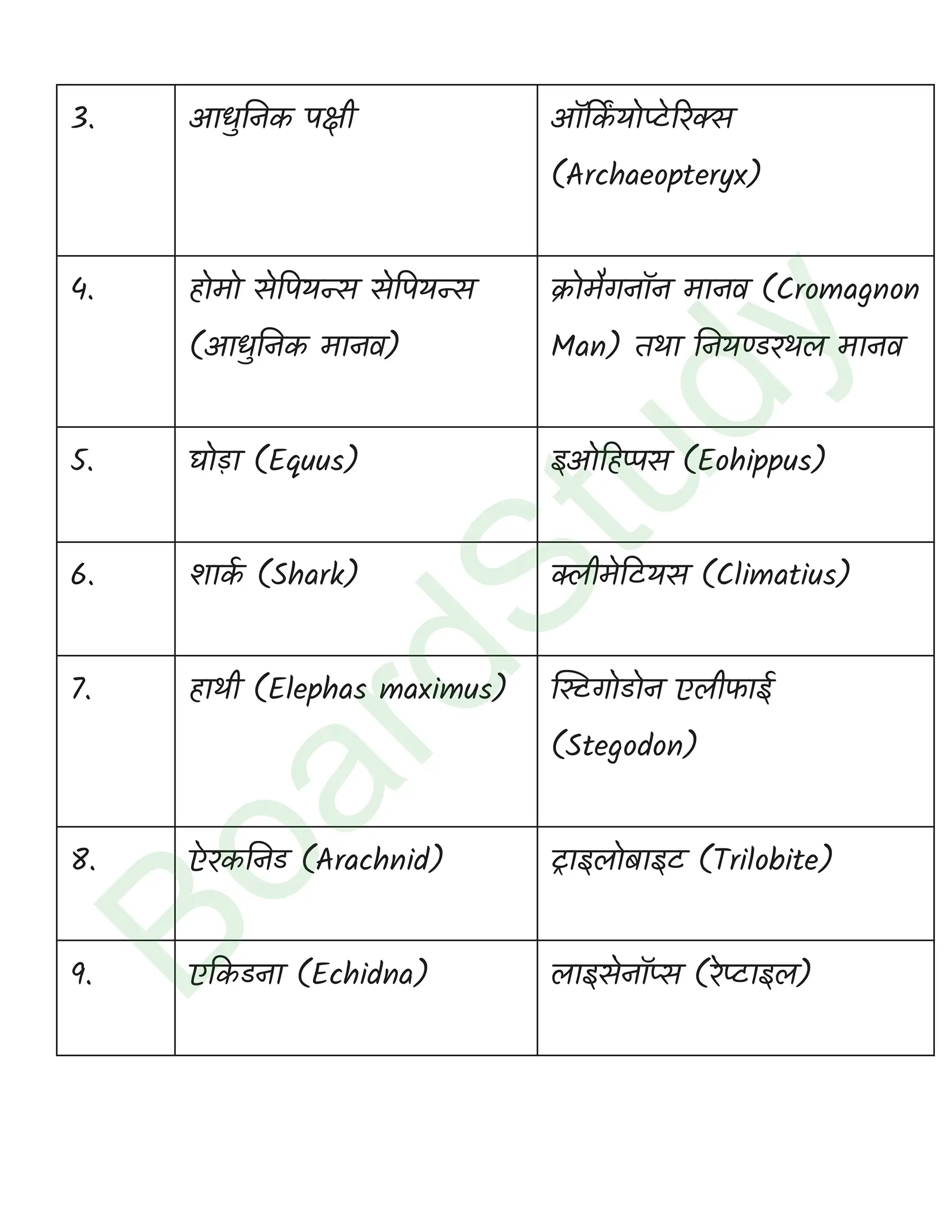 class 12 biology Evolution solution in hindi page 0008