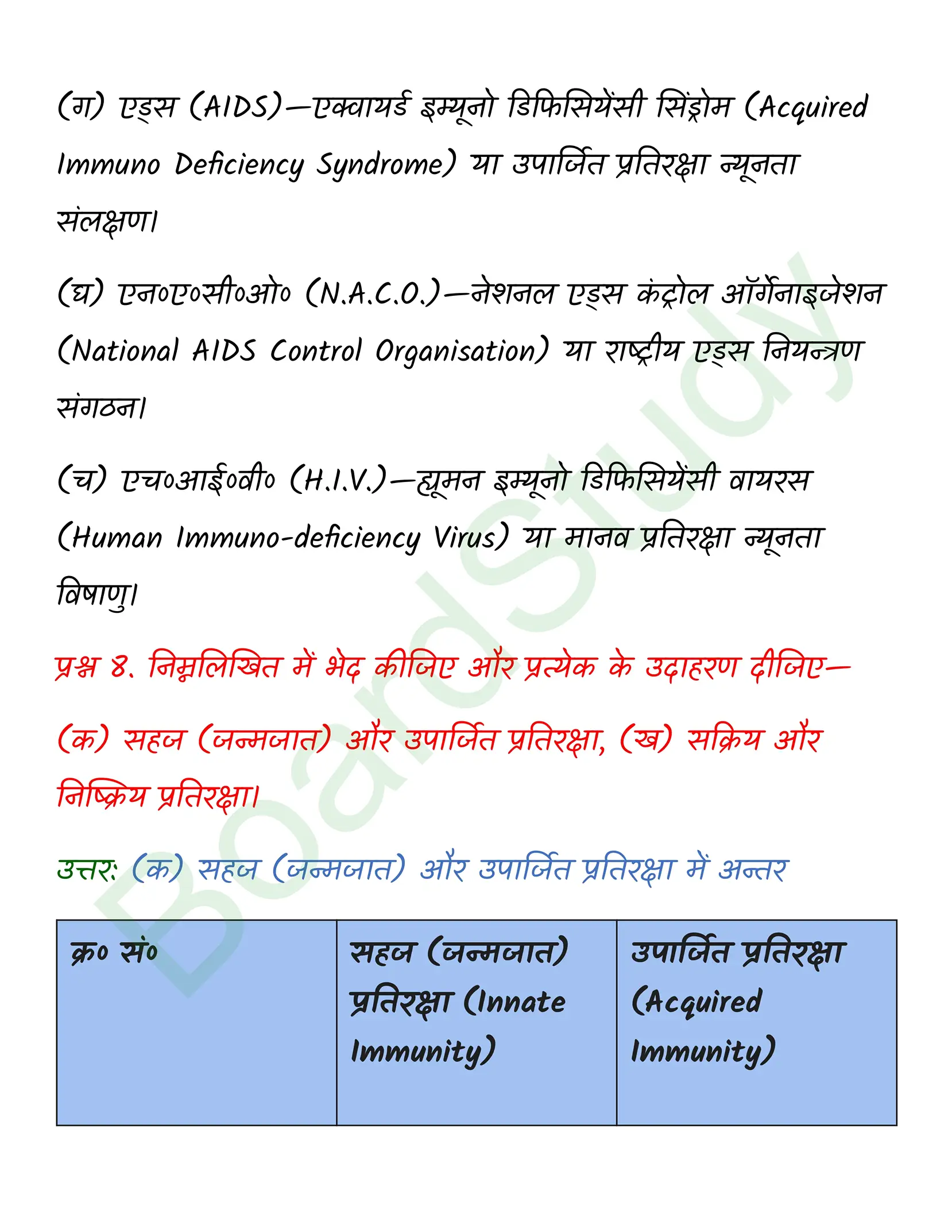 class 12 biology Human Health and Disease solution in hindi page 0007