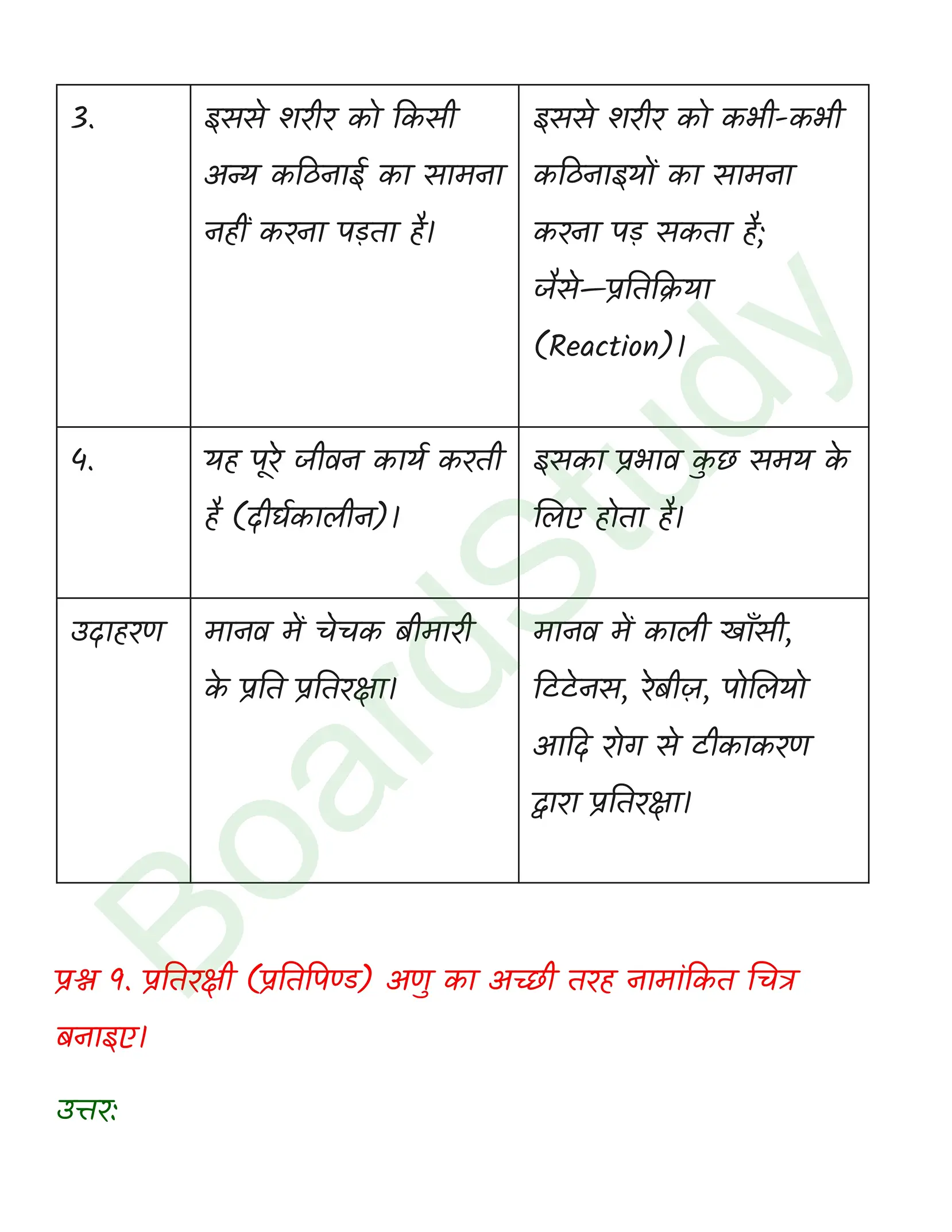 class 12 biology Human Health and Disease solution in hindi page 0011