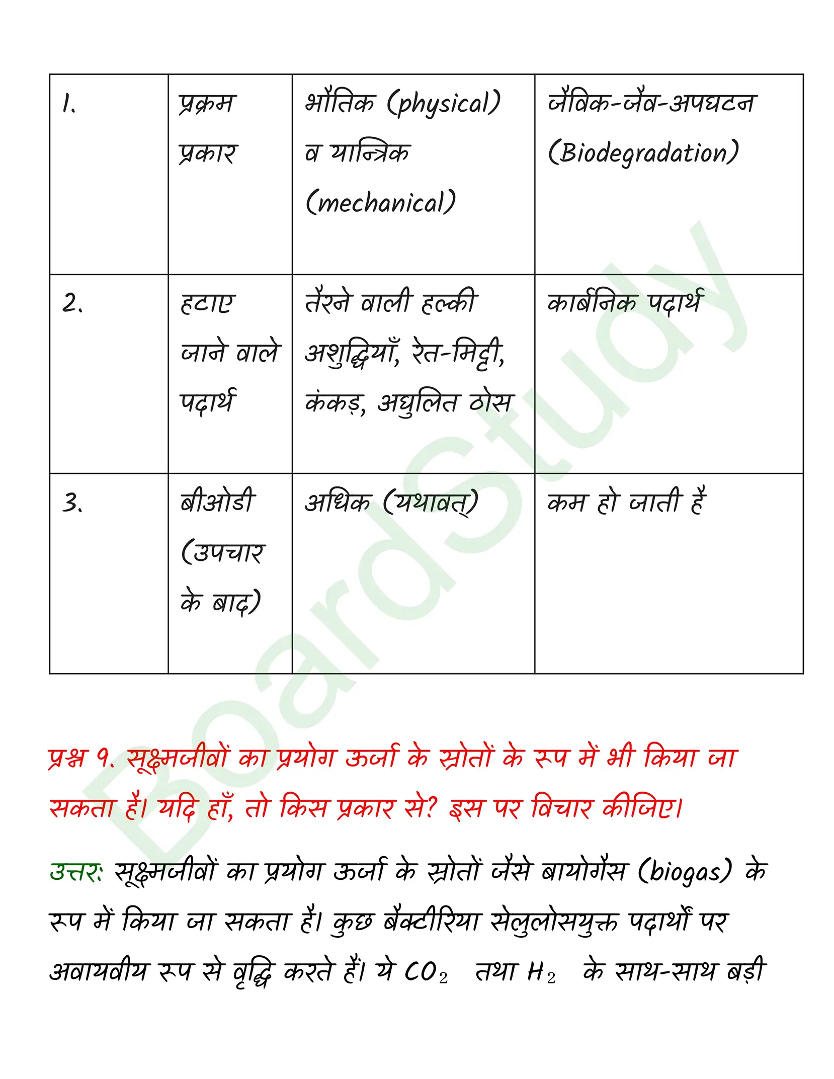 class 12 biology Microbes in Human Welfare solution in hindi page 0006