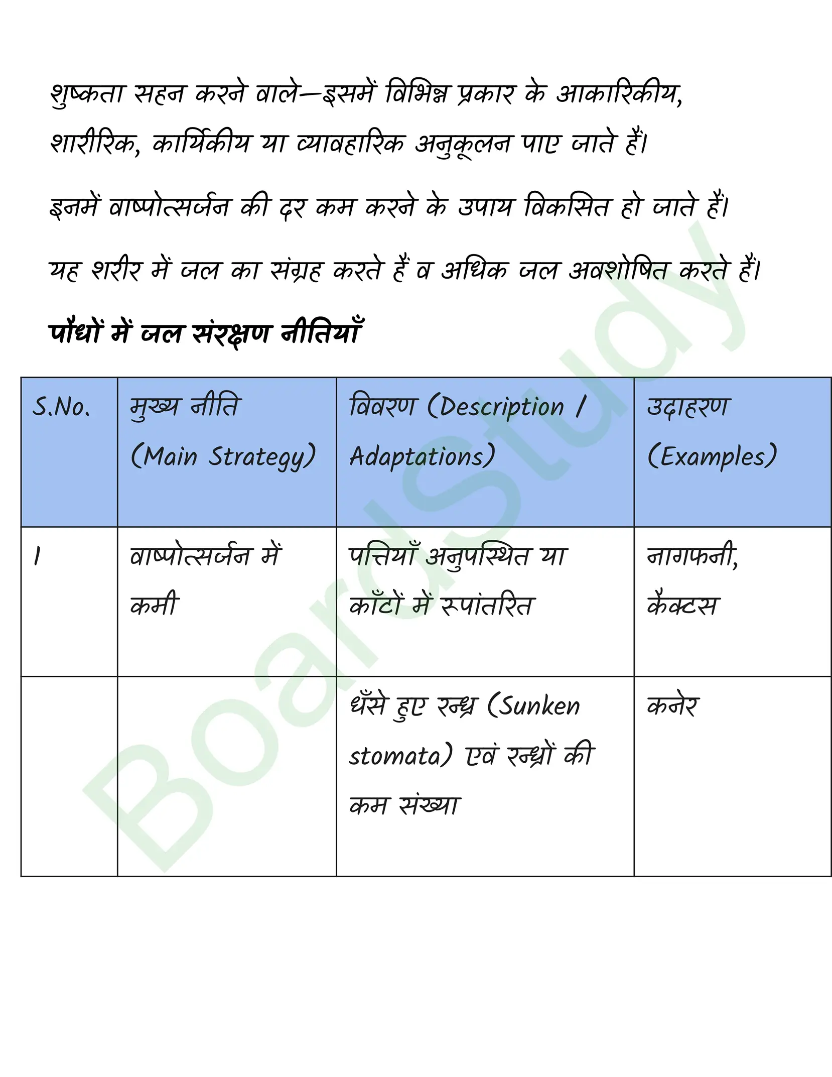 class 12 biology Organism and Populations solution in hindi page 0013