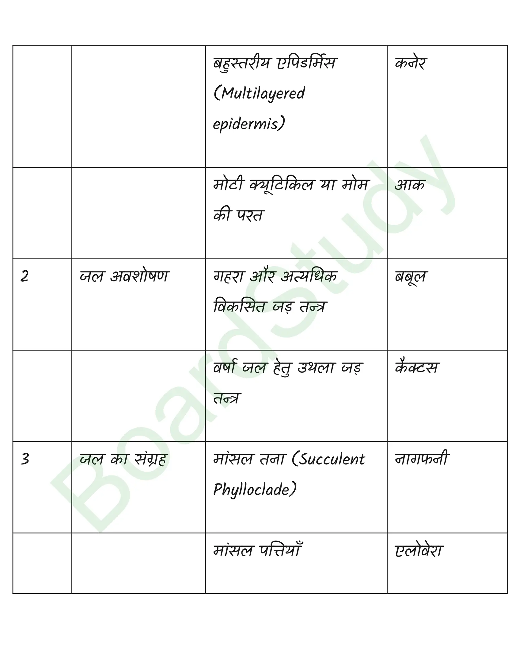 class 12 biology Organism and Populations solution in hindi page 0014