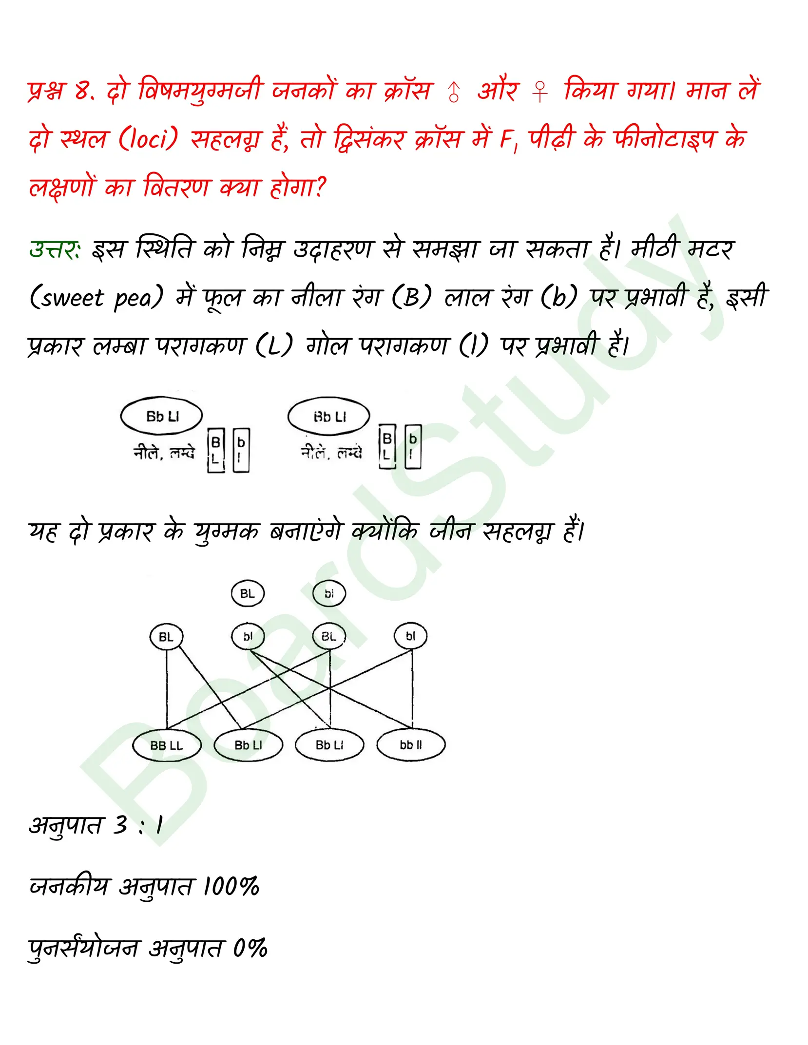 class 12 biology Principles of Inheritance and Variation solution in hindi page 0010