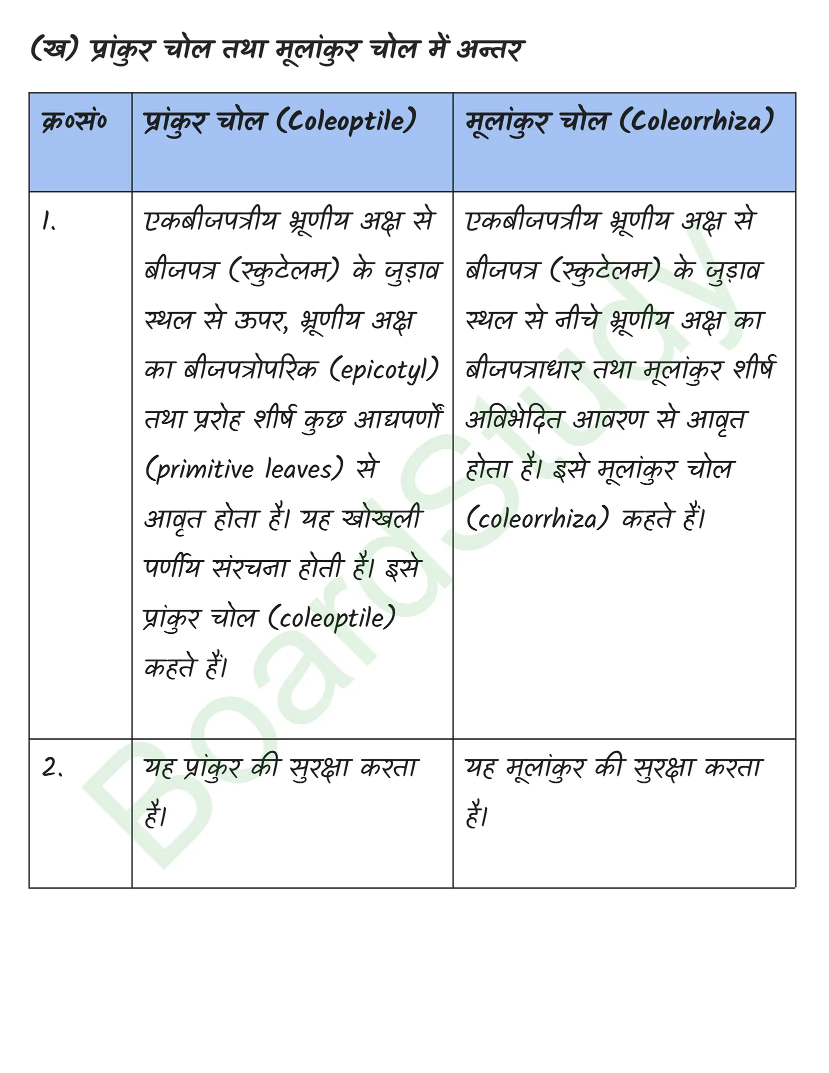 class 12 biology Sexual Reproduction in Flowering Plants solution in hindi page 0013