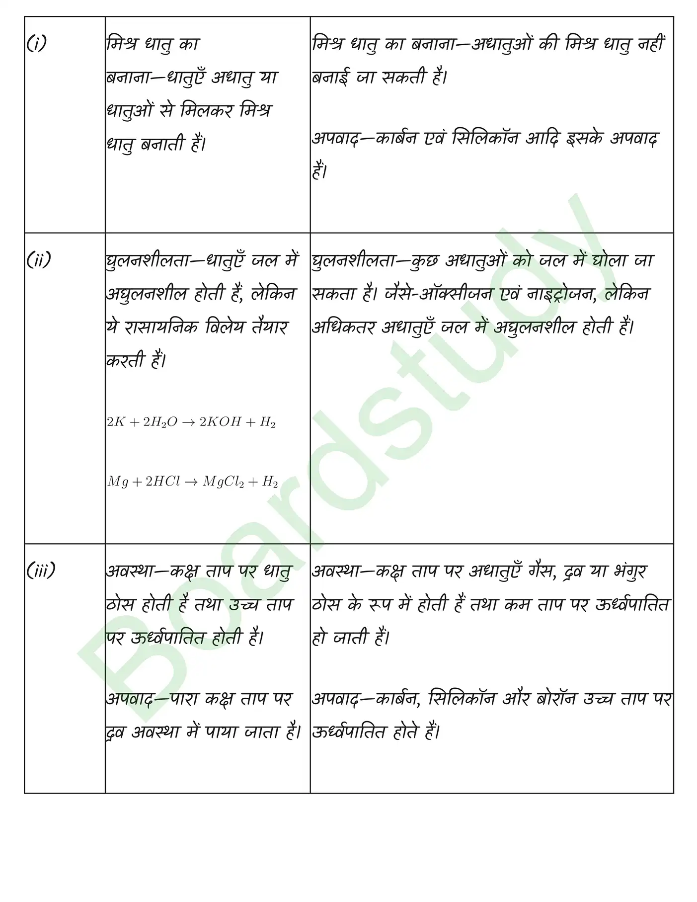 Chemistry Chapter 3 Solution. page 0013 1