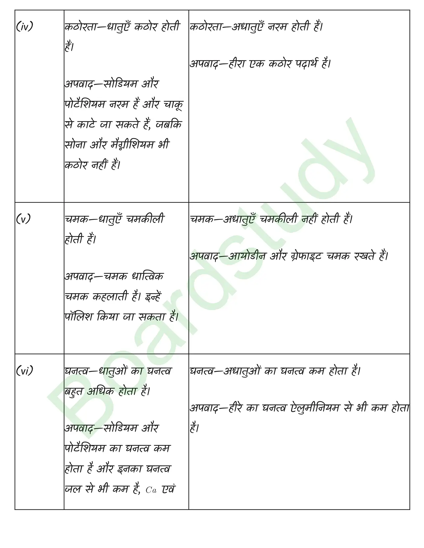 Chemistry Chapter 3 Solution. page 0014 1