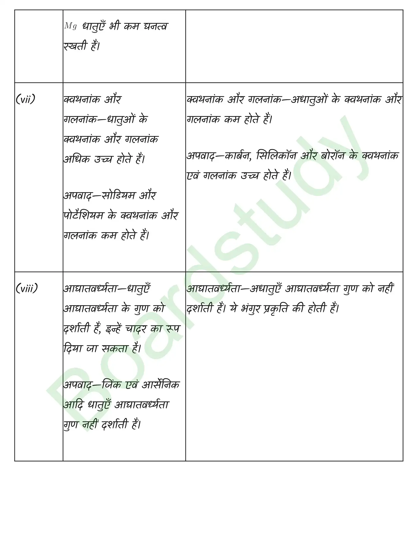 Chemistry Chapter 3 Solution. page 0015 1