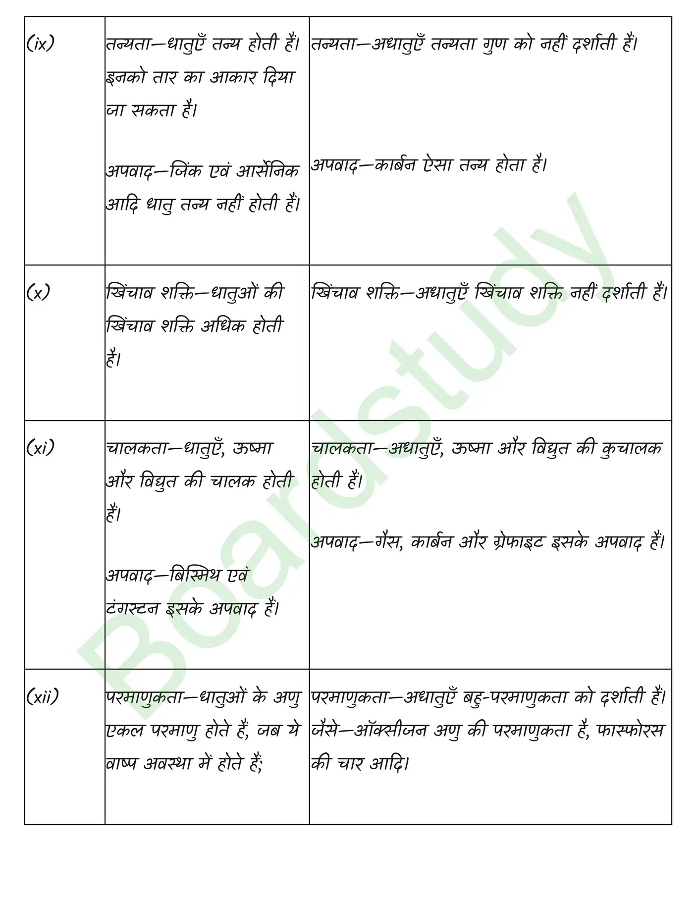 Chemistry Chapter 3 Solution. page 0016 1