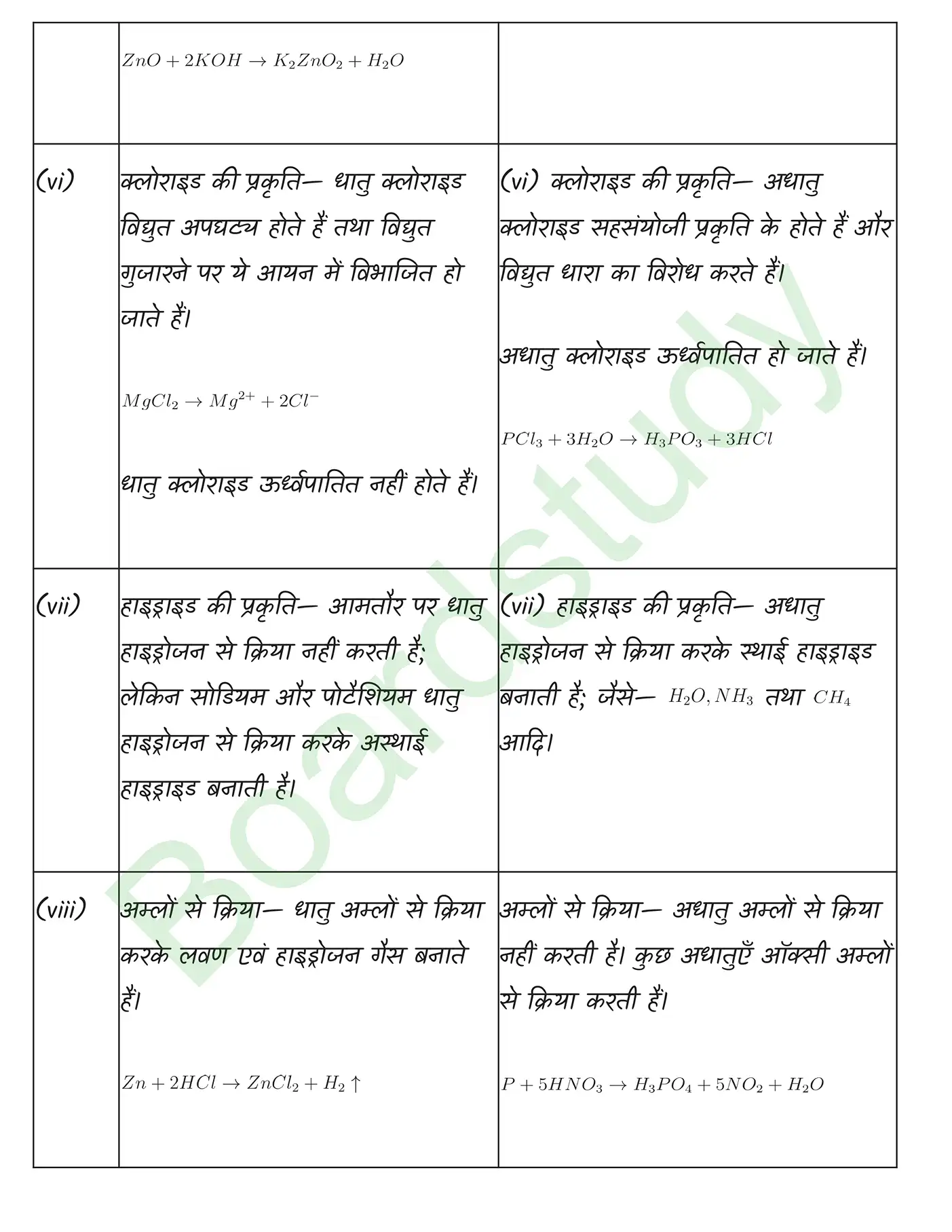 Chemistry Chapter 3 Solution. page 0019 1