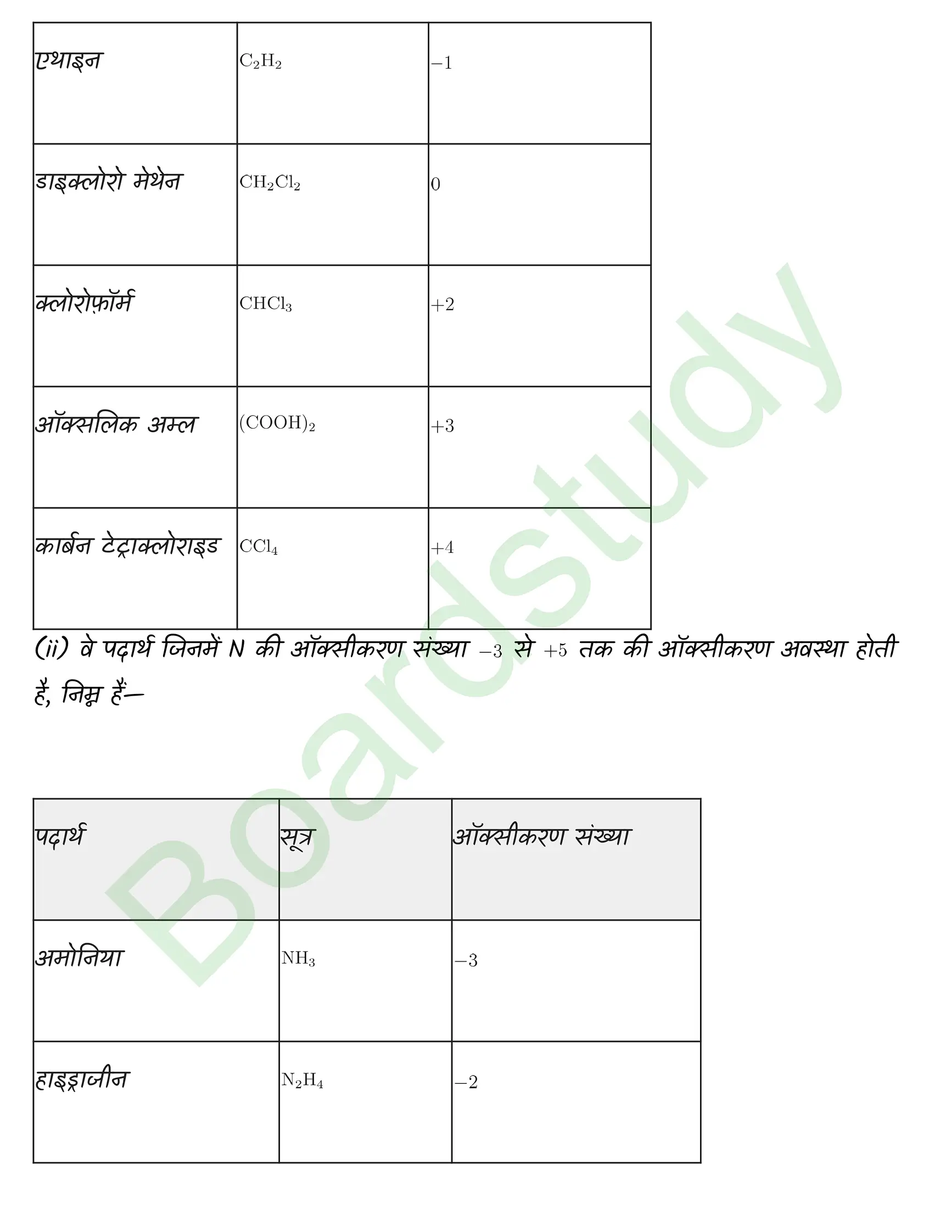 Chemistry Chapter 8 Transcript 1 1 page 0011