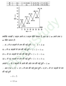 Motion in a Straight Line class 11 Physics chapter 2 page 0006
