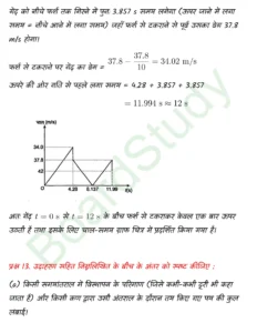 Motion in a Straight Line class 11 Physics chapter 2 page 0022