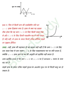 Motion in a Straight Line class 11 Physics chapter 2 page 0030