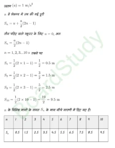 Motion in a Straight Line class 11 Physics chapter 2 page 0038
