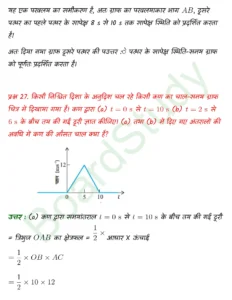 Motion in a Straight Line class 11 Physics chapter 2 page 0046