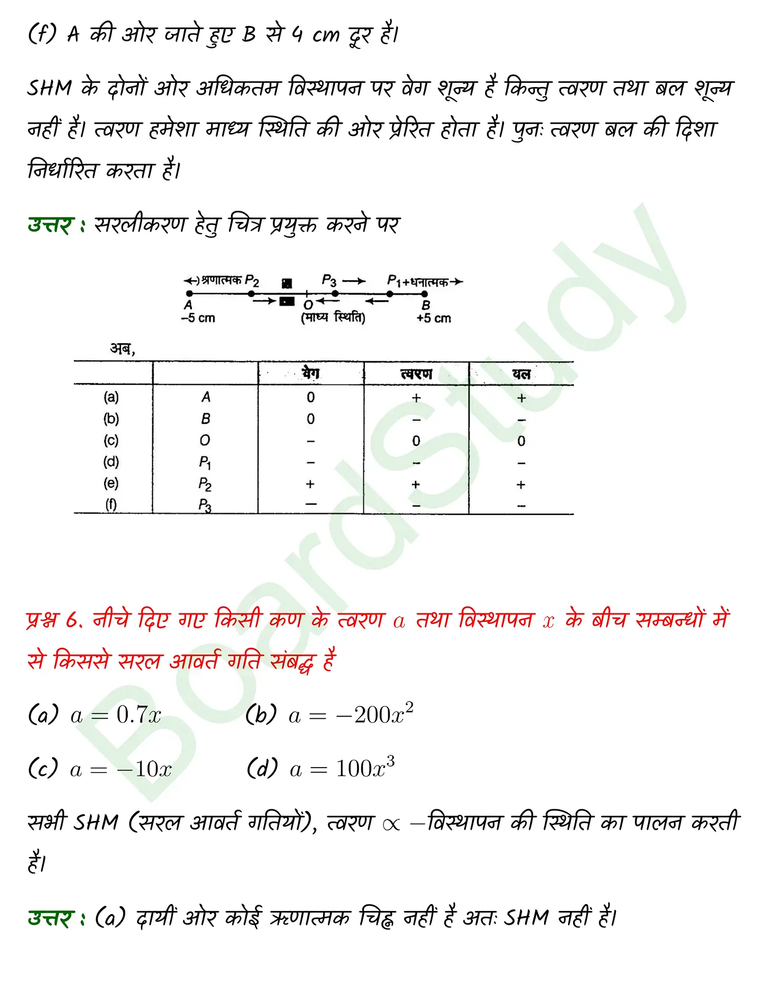 Oscillations class 11 Physics chapter 13 page 0008
