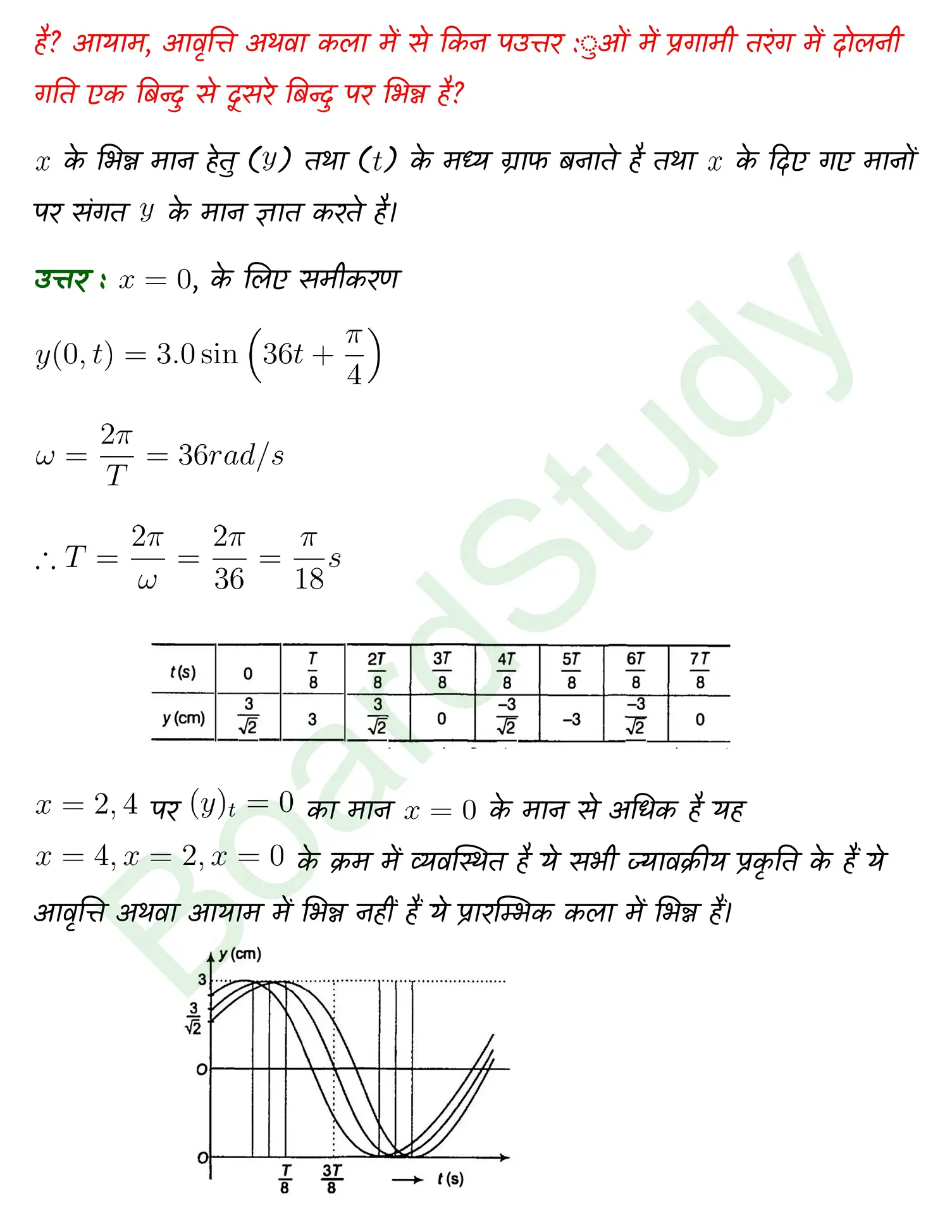 Waves class 11 Physics chapter 14 page 0011