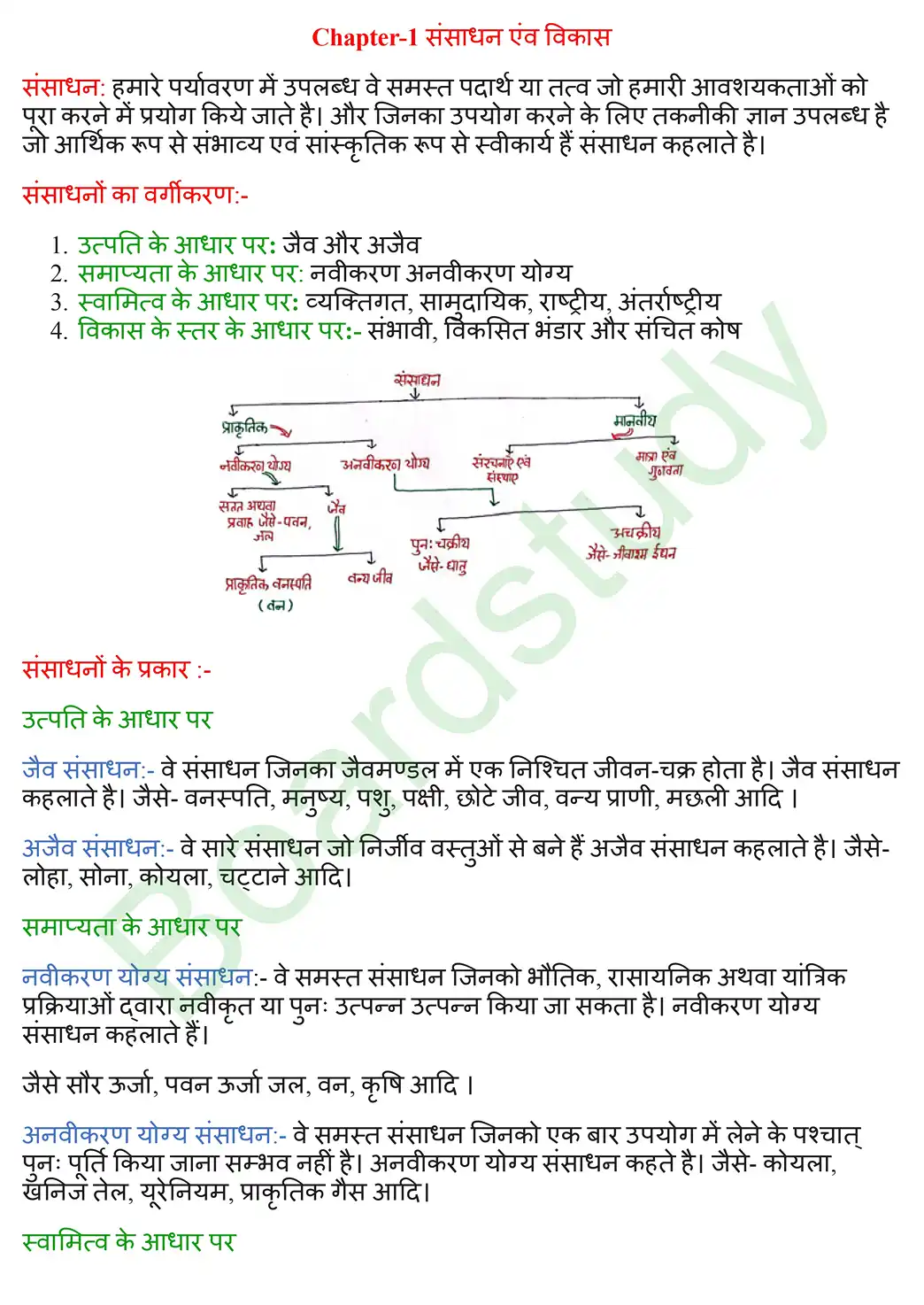 1. संसाधन एंव विकास. page 0001