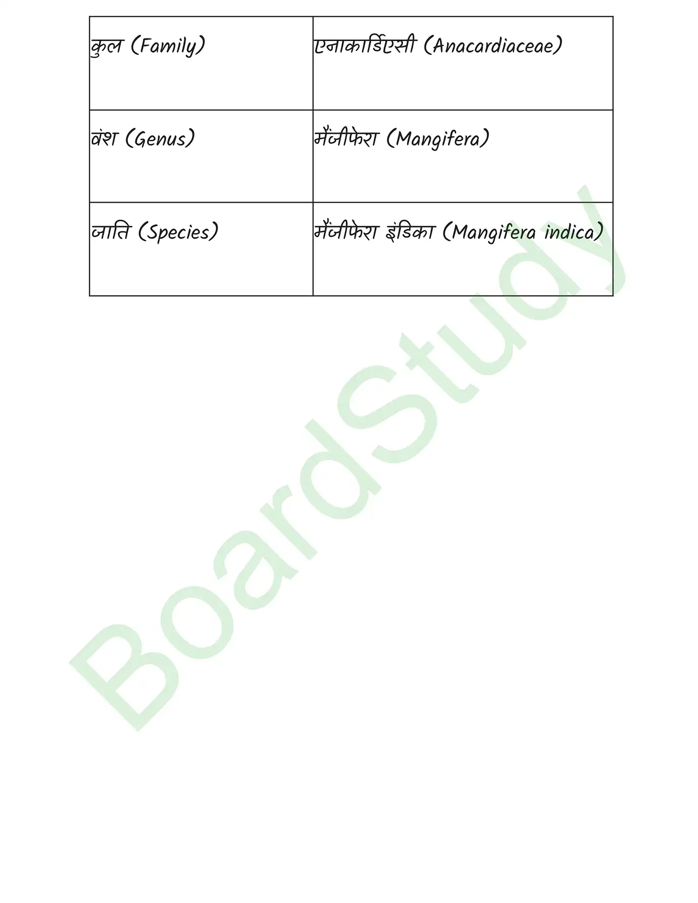 Biology Chapter 1 Transcript. page 0011