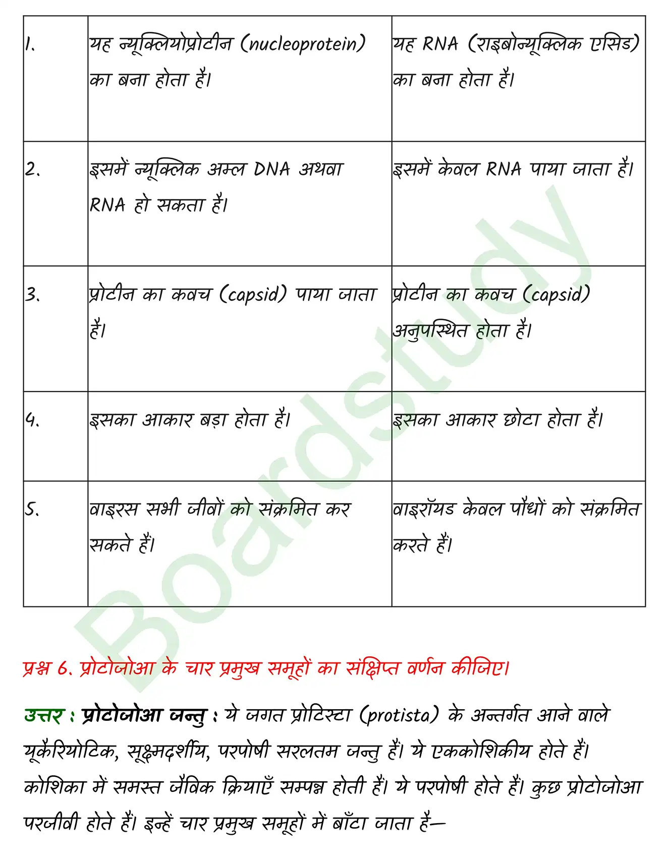 Biology Chapter 2 Transcript. page 0004