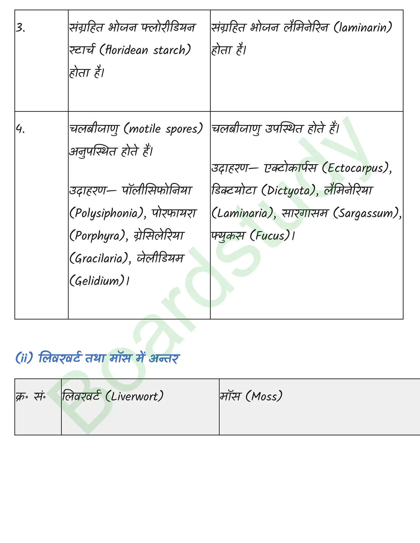 Biology Chapter 3 page 0010