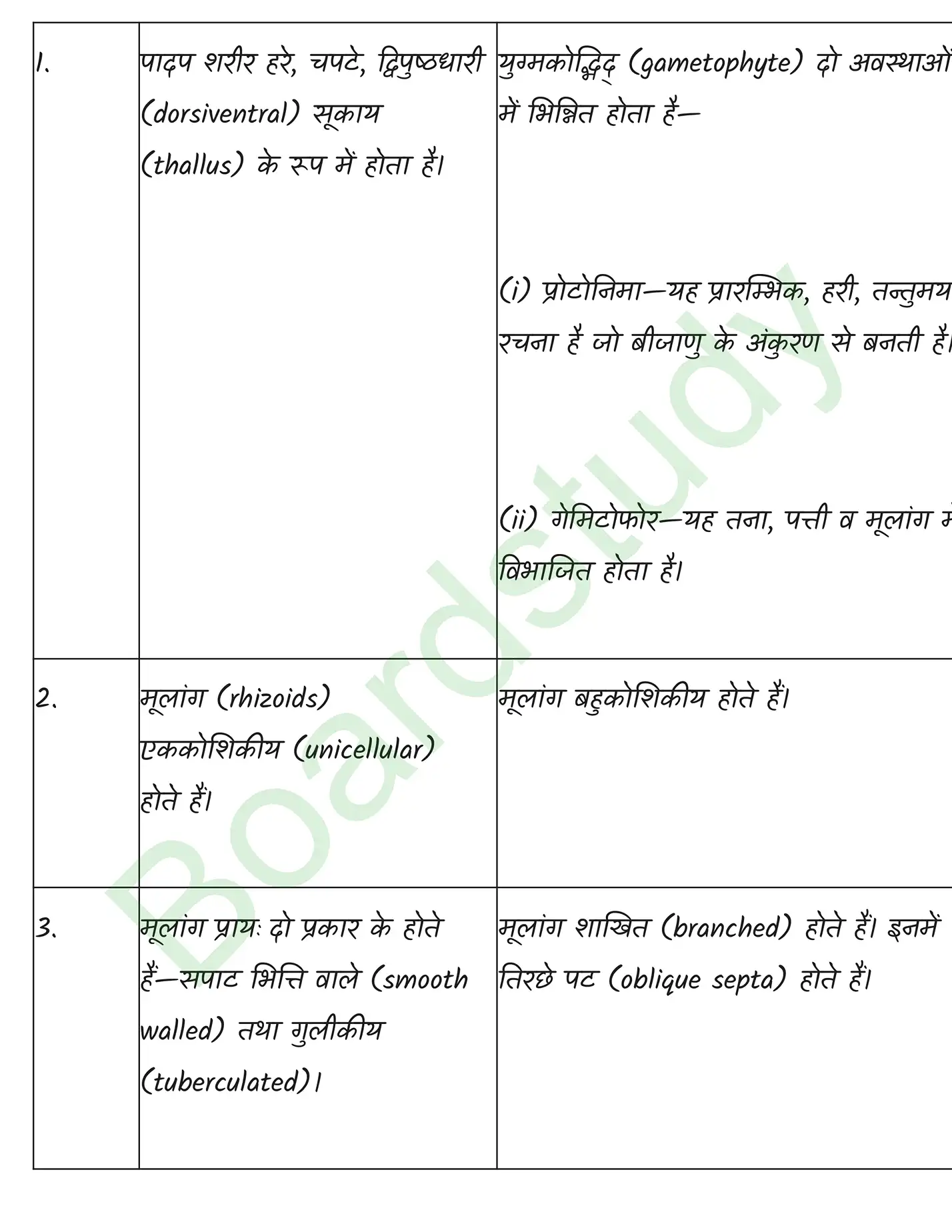 Biology Chapter 3 page 0011