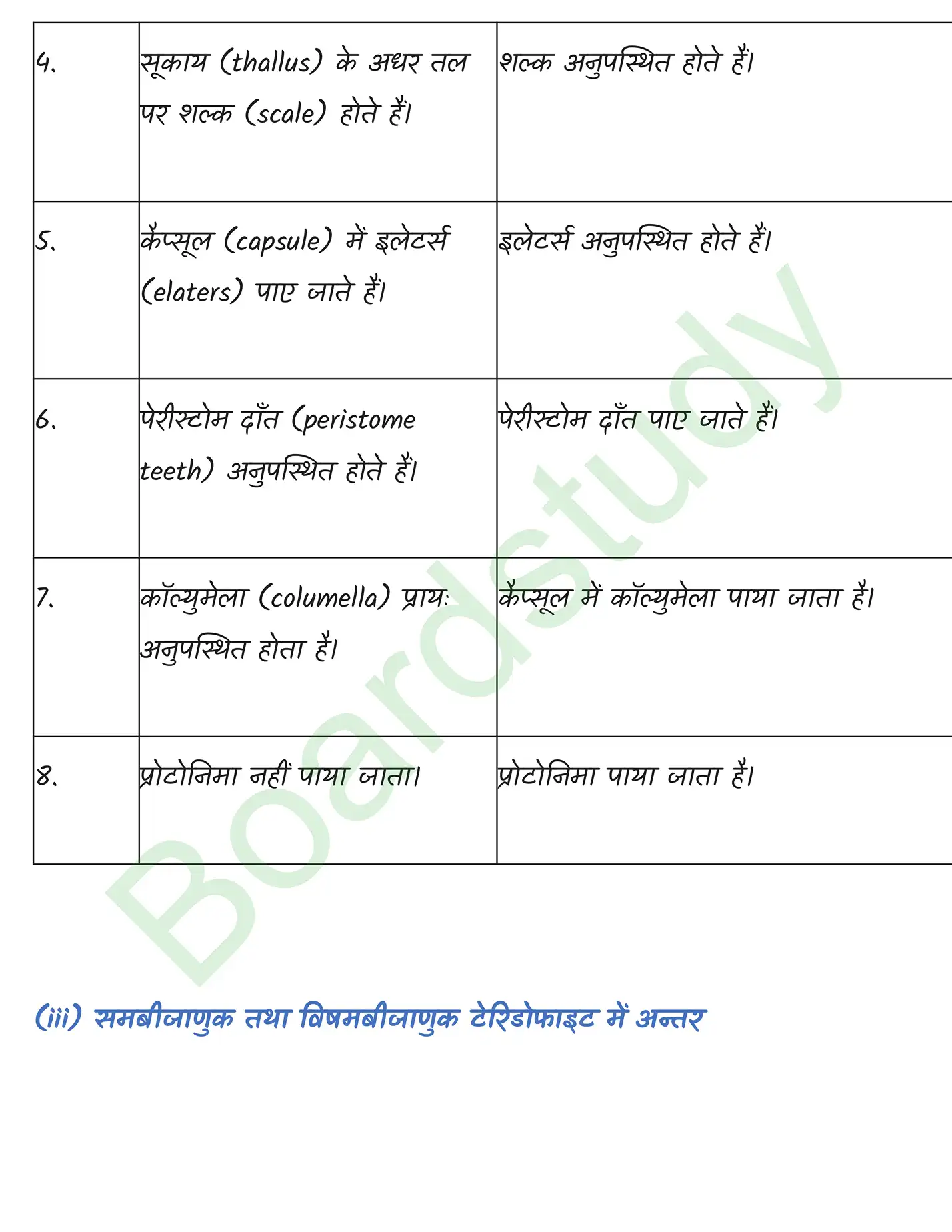 Biology Chapter 3 page 0012