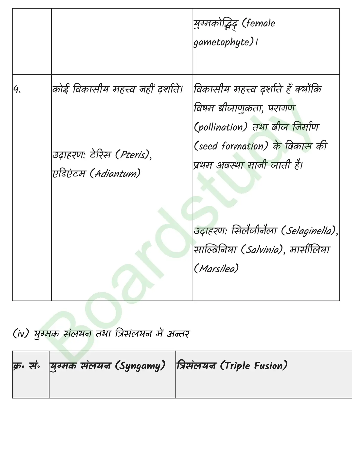 Biology Chapter 3 page 0014
