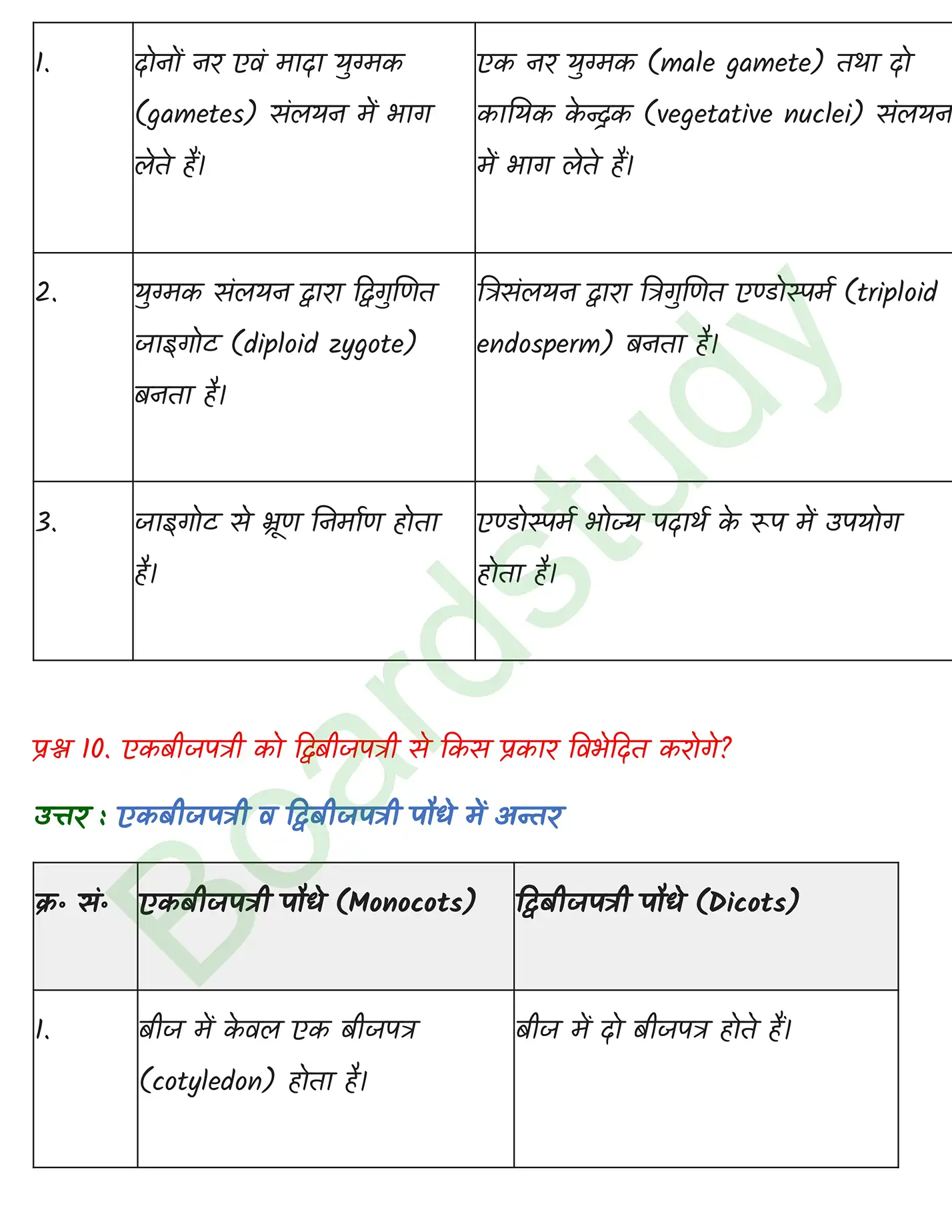 Biology Chapter 3 page 0015