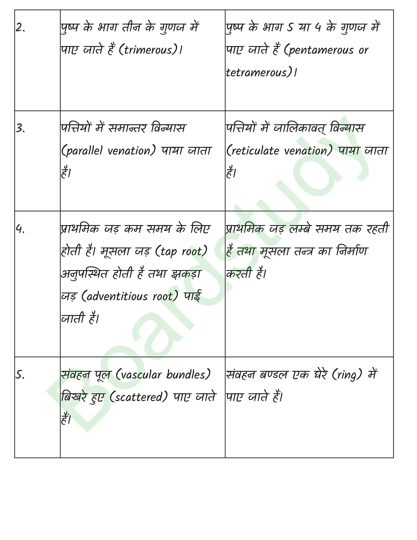 Biology Chapter 3 page 0016
