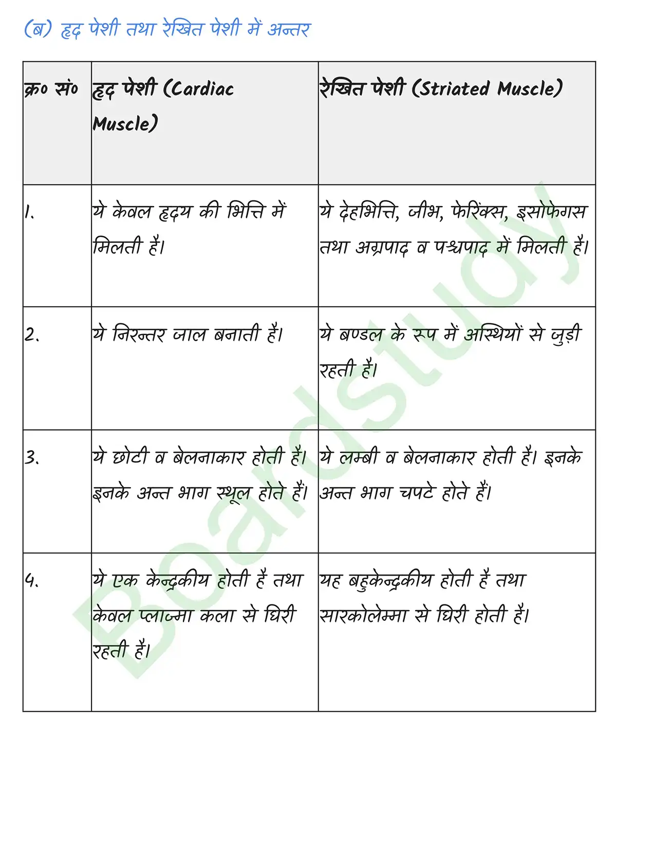 Biology Chapter 7. page 0016