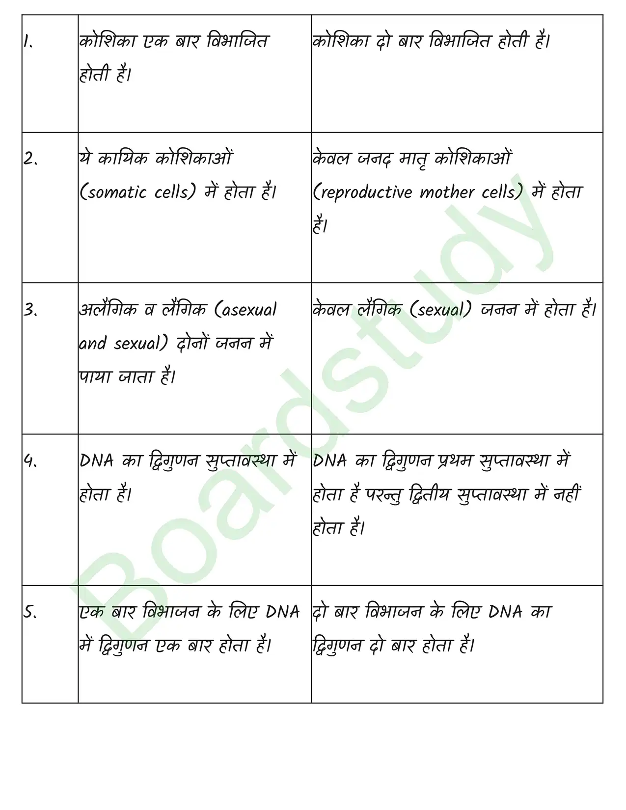 Biology Class11 Chapter 10 page 0006