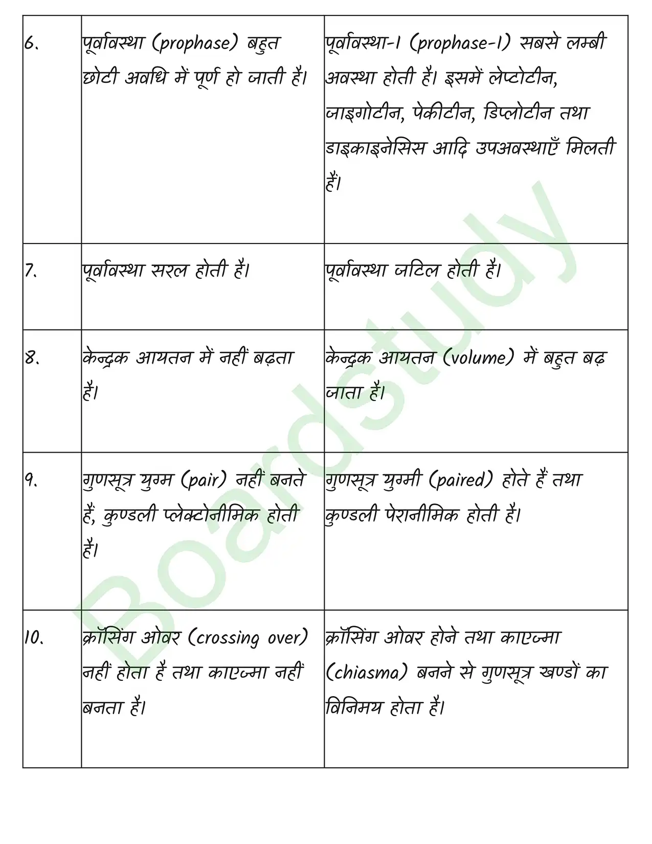 Biology Class11 Chapter 10 page 0007