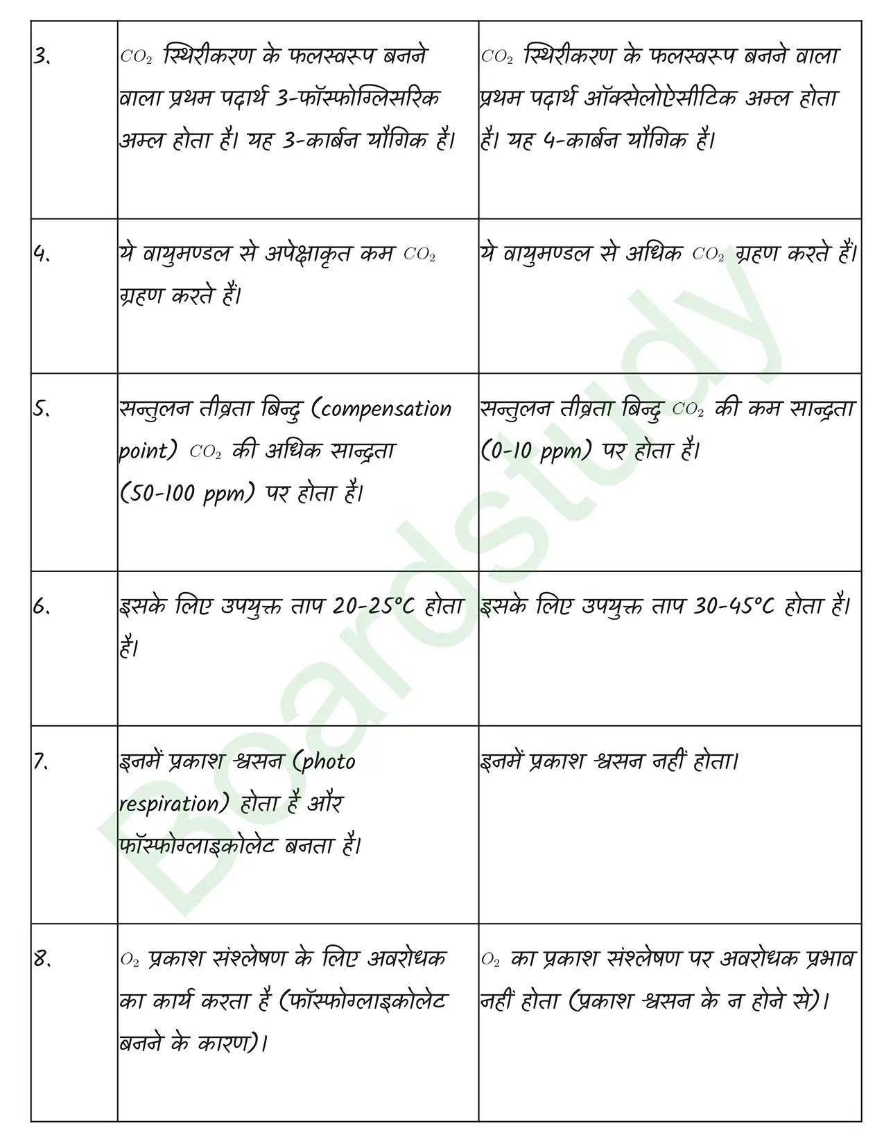 Biology Class11 Chapter 11. page 0007