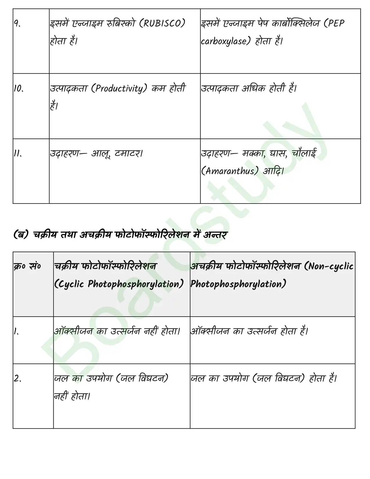 Biology Class11 Chapter 11. page 0008