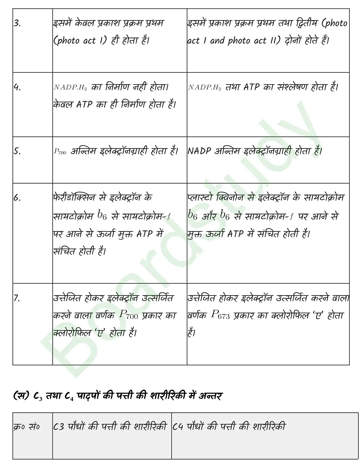 Biology Class11 Chapter 11. page 0009