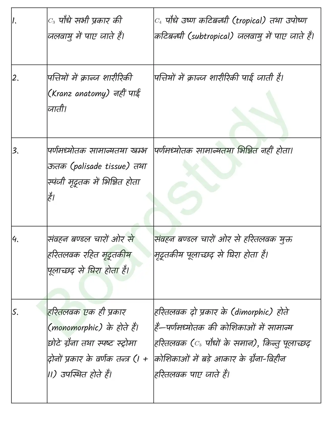 Biology Class11 Chapter 11. page 0010