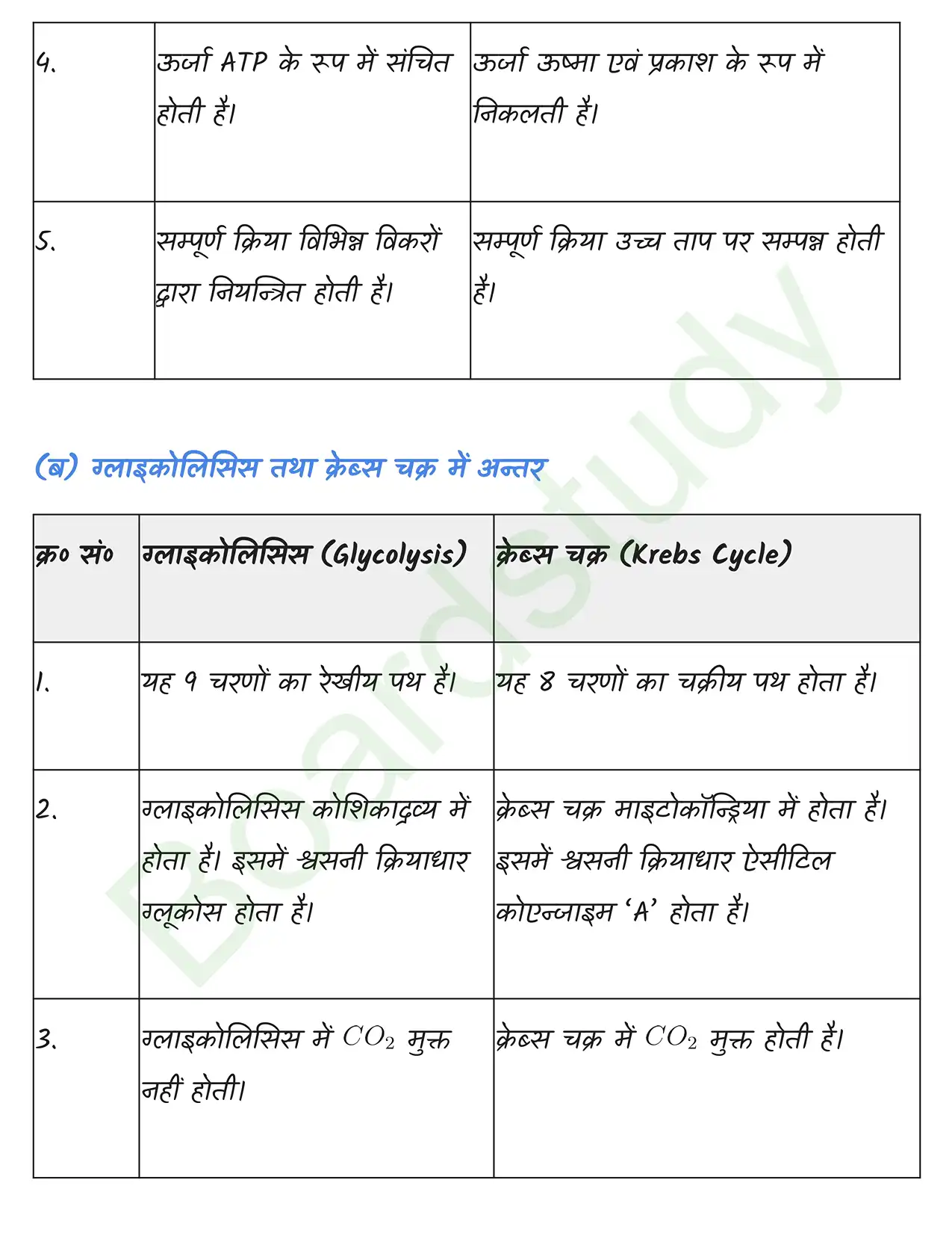 Biology Class11 Chapter 14. page 0002
