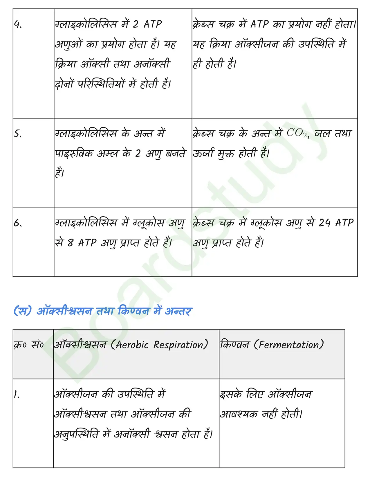 Biology Class11 Chapter 14. page 0003