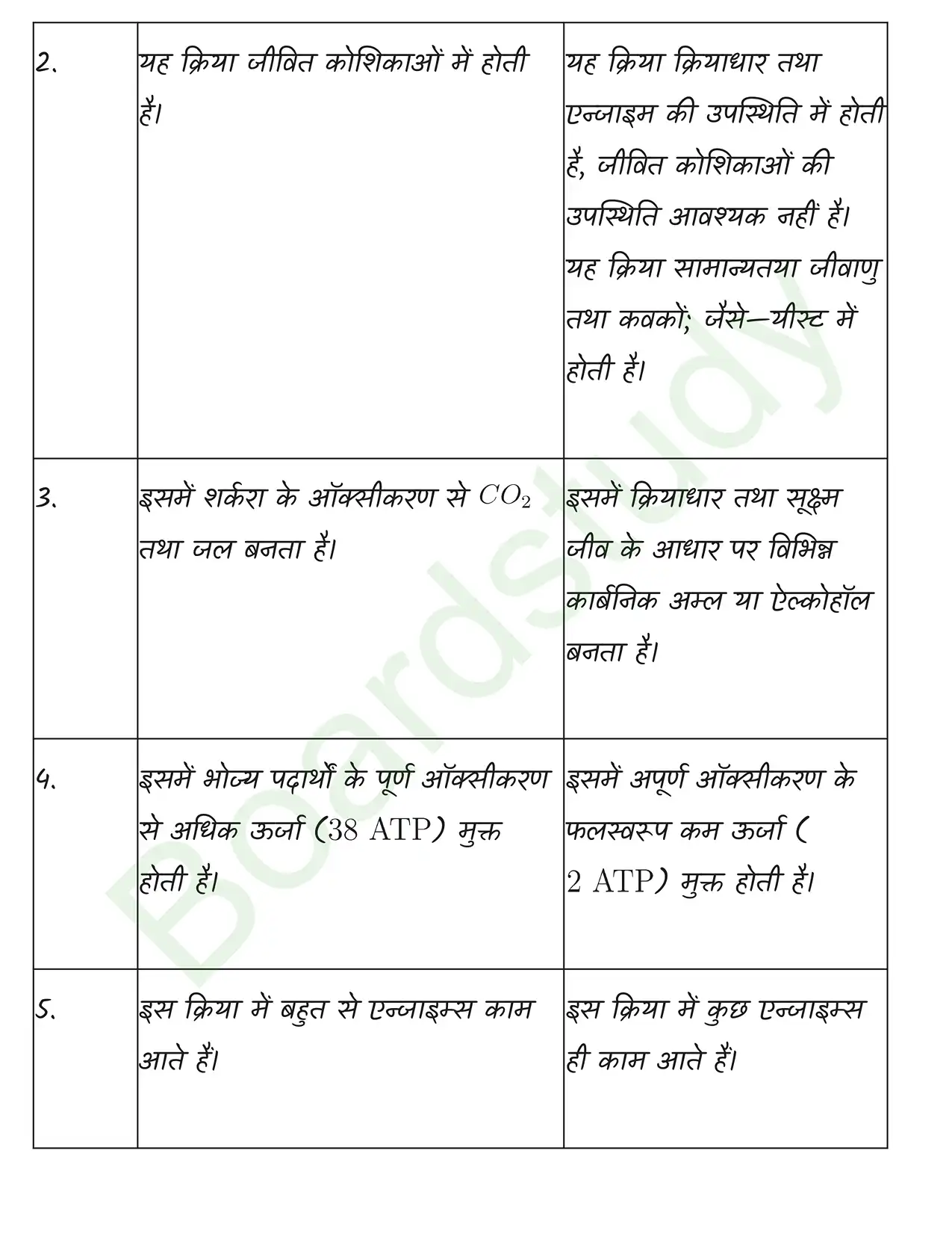 Biology Class11 Chapter 14. page 0004