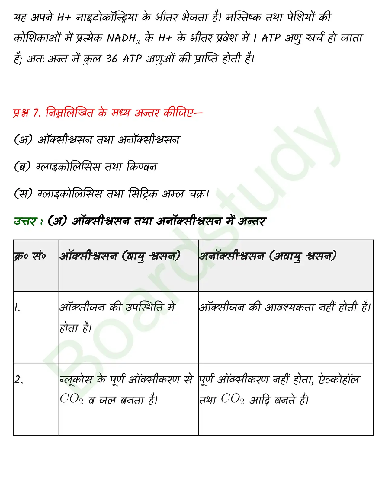 Biology Class11 Chapter 14. page 0012
