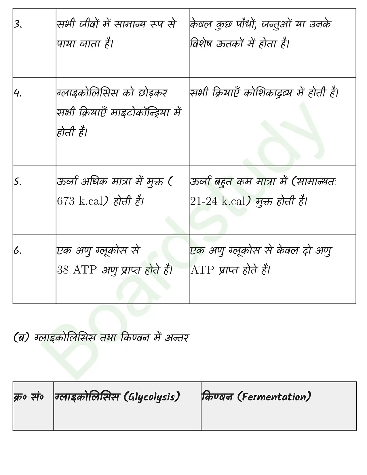 Biology Class11 Chapter 14. page 0013