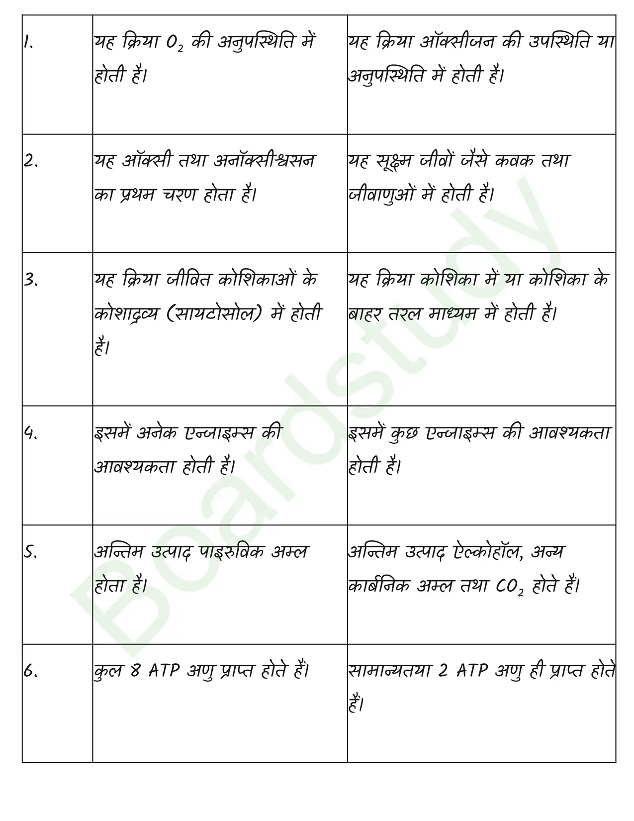 Biology Class11 Chapter 14. page 0014