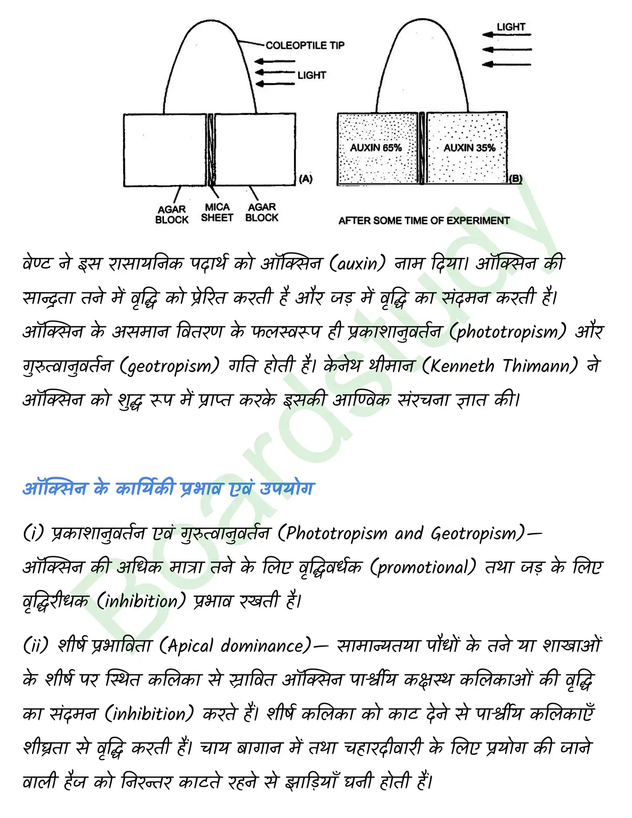 Biology Class11 Chapter 15. page 0009