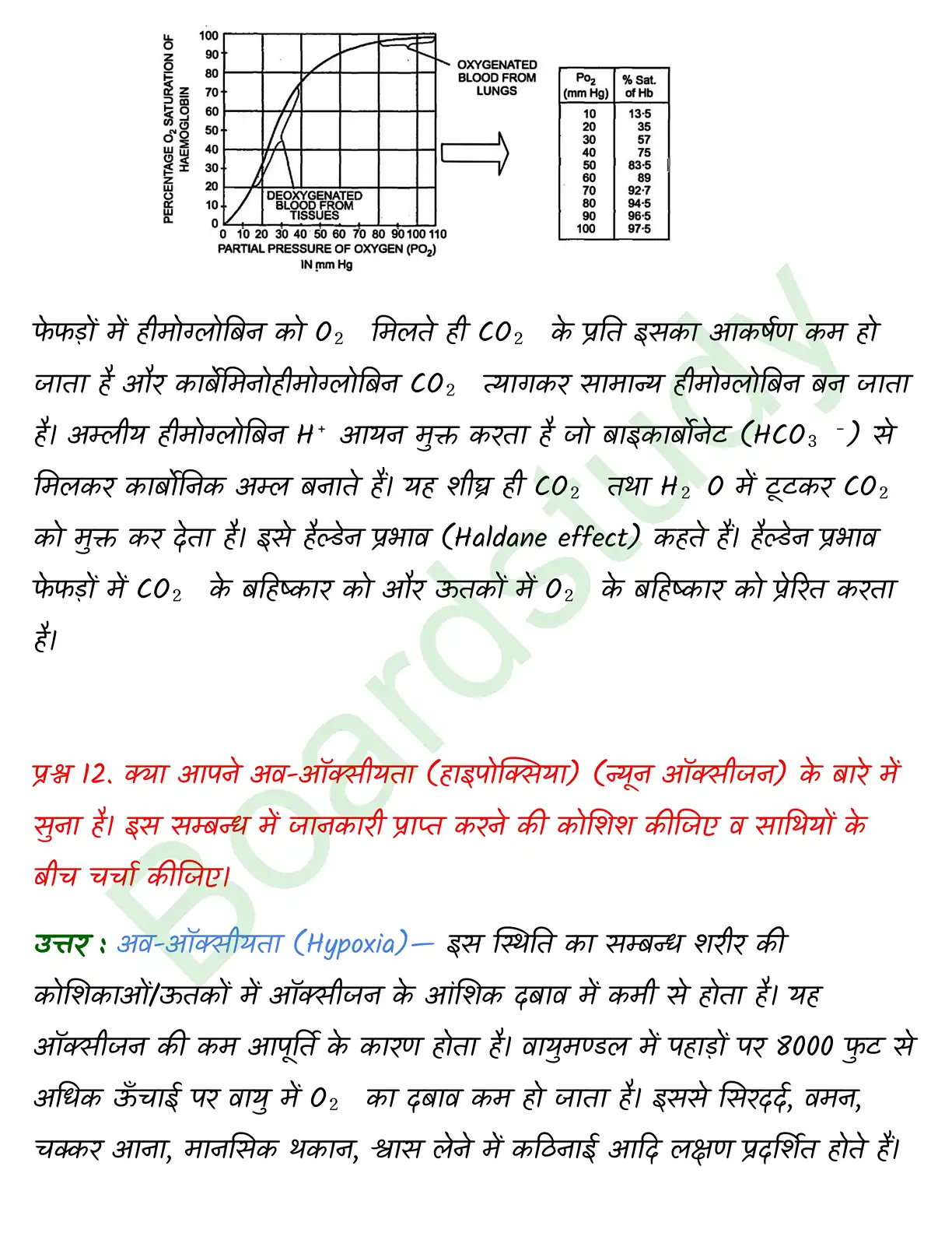 Biology Class11 Chapter 17. page 0012