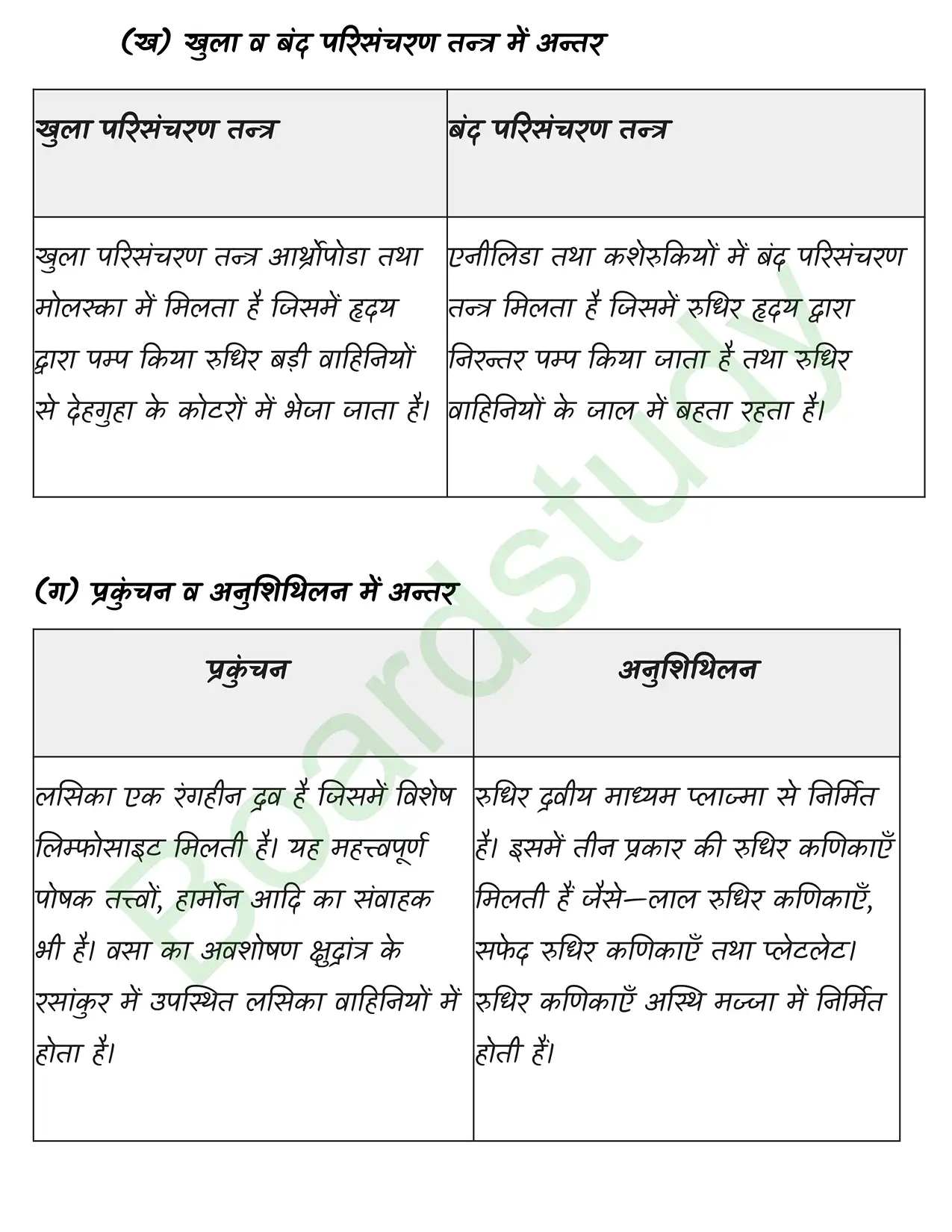 Biology Class11 Chapter 18. page 0009