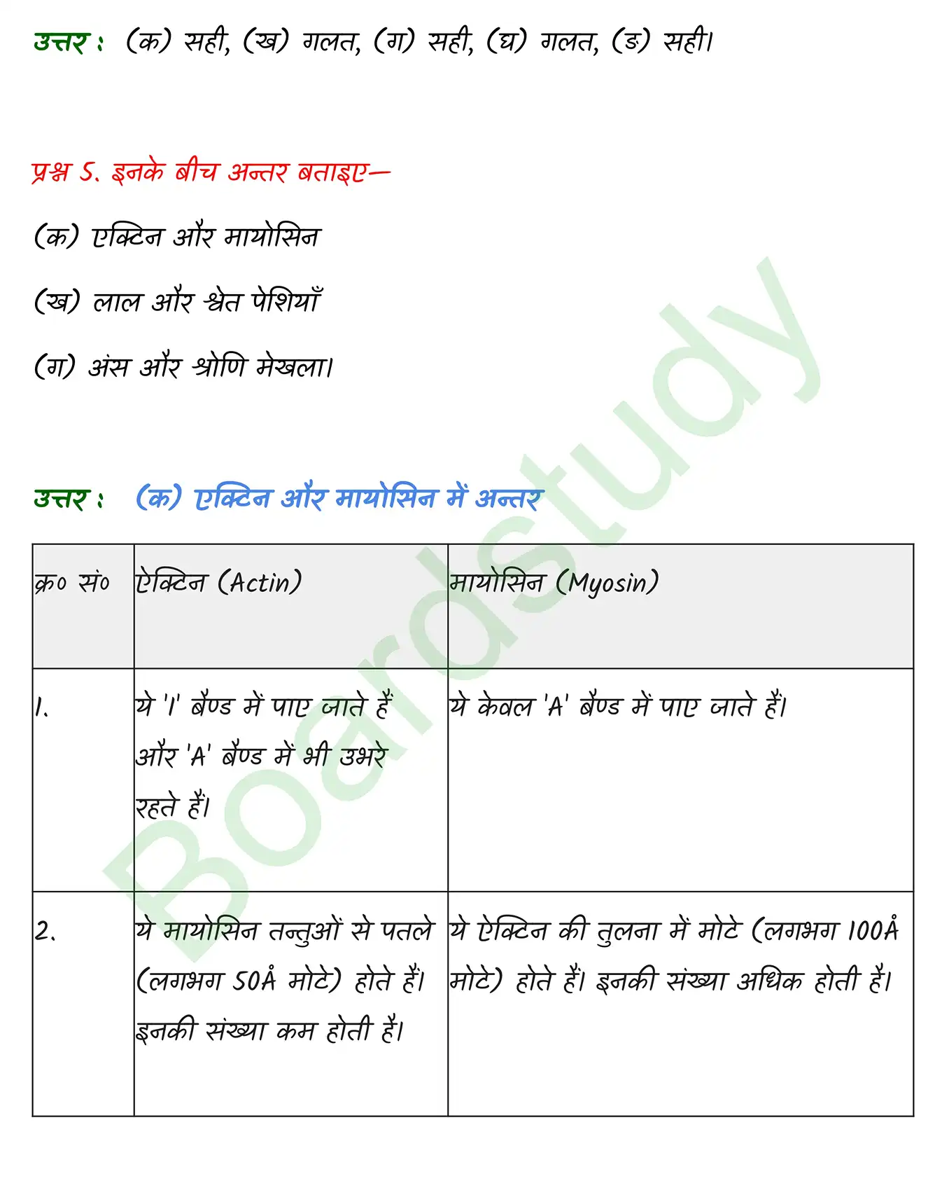 Biology Class11 Chapter 20 page 0005